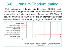 It is based on the radioactive decay of uranium isotopes that convert to the decay into thorium ( 230th ). Https Www3 Nd Edu Nsl Lectures Phys178 Pdf Chap3 6 Pdf