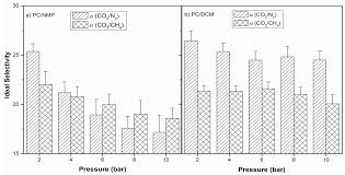 membranes free full text effects of phase separation