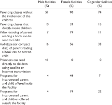 I currently run a small business in which company teachers travel to local elementary schools and teach project based engineering. Prevalence Of Parenting Education Programs Download Table
