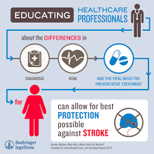 Infographic From Our Most Recent Tweetchat Chatafib Did You Miss It Check Out Twubs Com Chatafib Patient Education Stroke Prevention Afib