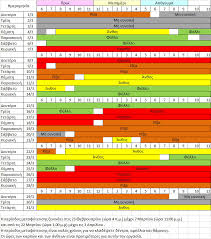 Μηνιαιο ωροσκοπιο αυγουστοσ 2021 και τα 12 ζώδια 21:01 κυριακή, 1 αυγούστου 2021. Ftiaxnw Monos Moy Biodynamiko Planhtiko Kallierghtiko Hmerologio 2021