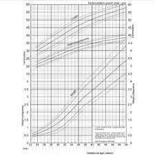 Boys Meta Analysis Weight Curves Dotted With The Final