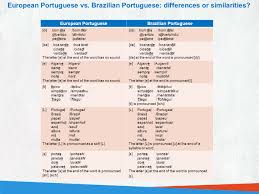 Some words are completely different in two portuguese languages. European Portuguese Vs Brazilian Portuguese Differences Or Similarities Ppt Carregar