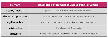 Public Opinion How Is It Formed United States Government