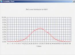 Dice Probability Chart Table Top Game Design Dice Roller