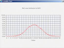 dice probability chart table top game design dice roller