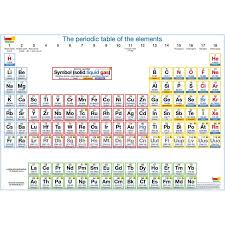 Giant Periodic Table Poster Periodic Table Poster Periodic Table Secondary Classroom
