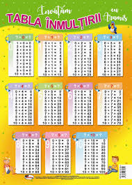 Tabla inmultirii cu 2 si 3 chestionar concurs. Tabla Inmultirii A4