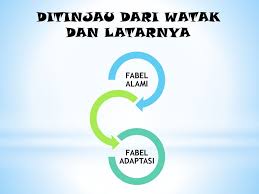 Ppt mengenal bentuk aljabar kelas 7 kurikulum 2019, operasi bentuk aljabar, ppt bentuk aljabar kurikulum 2019, video pembelajaran bentuk aljabar, pelajaran aljabar, alat peraga aljabar smp kelas 7, video ppt handout materi faktorisasi suku aljabar kelas vii sumber : Cerita Binatang Fabel Ppt Download