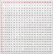 Learn 13 14 15 And 16 Times Table Google Search Times Table Chart Multiplication Chart Times Tables