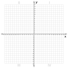 Points are dots which show our position on the grid. Free Clip Art Cartesian Plane 0 16 By Xsapien