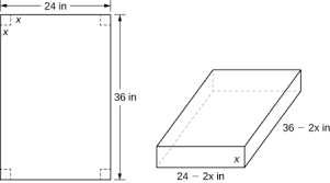 4 7 Optimization Problems Mathematics Libretexts
