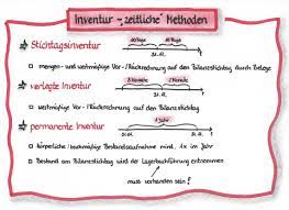 Rückrechnung zum jeweiligen bilanzstichtag erfolgen. Wie Kann Die Inventur Unterschieden Werden Rechnungswesen Coach