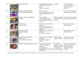 Ateliers Autonomes Ateliers Libres Avec Images Ecole Petite Section Ecole Nom Des Couleurs