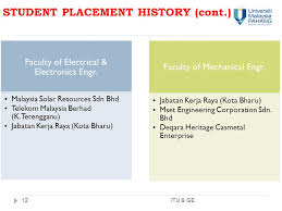 Submit your enquiry as per your sourcing needs. Industrial Training Briefing 5 Mar 2014 Ump Pekan Ump Pekan Organized By Industrial Training Unit Graduates Employability Itu Ge Industry Partnership Ppt Download