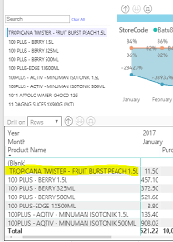 The water in sink will be heated up and eventually flow the edge over when the sink was really full. Solved Attribute Slicer Not Working Microsoft Power Bi Community