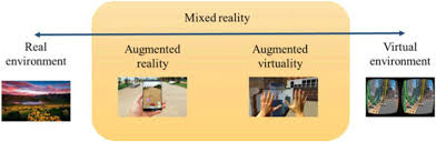 Disadvantages of virtual reality images. The Impact Of Virtual Augmented And Mixed Reality Technologies On The Customer Experience Sciencedirect