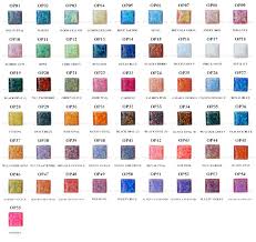 Synthetic Gem Color Chart