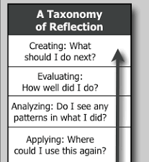 A Taxonomy Of Reflection A Model For Critical Thinking Critical Thinking Teaching Strategies Teaching
