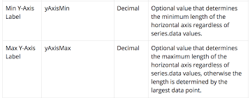 Line Chart Yaxismax And Yaxismin Not Working With Decimals