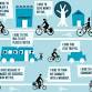 Bike to Work Breakfast with Neumann Monson