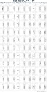 46 True Drill Index Chart