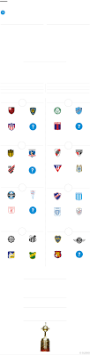 A fase de grupos da libertadores tem início no próximo dia 20 de abril e a final acontecerá no dia 20 de novembro. Libertadores 2020 Sorteio Bota Flamengo Em Grupo Com Campeao Da Sul Americana