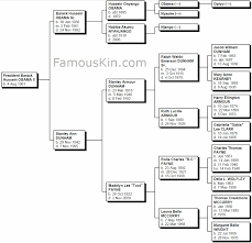 Barack Obama Genealogy Free Family Tree Pedigree