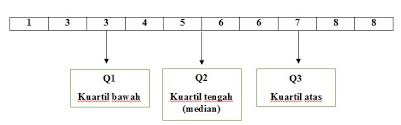 Maybe you would like to learn more about one of these? Pengertian Kuartil Data Tunggal Rumus Cara Menghitung Dan Contohnya Penelitianilmiah Com