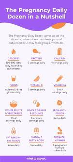 Pregnancy Diet Best And Worst Foods For Pregnant Women