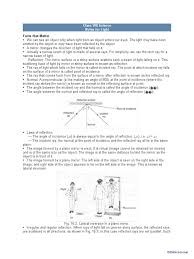 Lateral Inversion — Lesson. Science State Board, Class 9.