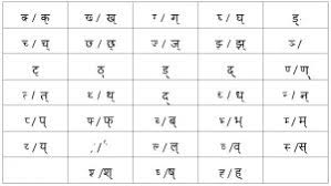 To print right click on the picture and click print picture. 1 2 à¤¹ à¤¦ à¤µ à¤¯ à¤œà¤¨ à¤µà¤° à¤£ Hindi Consonant Letters Basic Hindi I