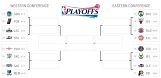 Dates, starting times and national television coverage for the second round of the 2020 stanley cup playoffs. The Nba Playoff Bracket