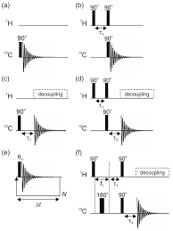 Insensitive nuclei enhancement by polarization transfer (inept) is a signal resolution enhancement method used in nmr spectroscopy. Applied Sciences Free Full Text Hyperpolarised 1h 13c Benchtop Nmr Spectroscopy Html