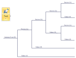 How To Create Event Tree Diagram