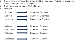 It is just no longer stored in fat as carbohydrate and must be converted back into glucose. Carbohydrates Springerlink