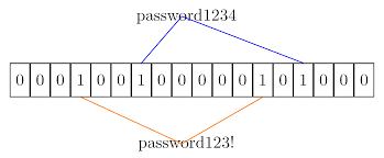Paytm | minimum 5 characters. Jcp Free Full Text Password Similarity Using Probabilistic Data Structures Html