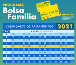 Enquanto o calendário do décimo terceiro do bolsa família 2021 não é liberado, é interessante entender melhor como funciona este benefício concedido pelo governo. Divulgado O Calendario Do Bolsa Familia Para 2021 Portugues Brasil