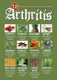 Arthritis Home Remedies Early Symptoms Best Tips Natural Cure For Arthritis Herbs For Arthritis Natural Health Remedies