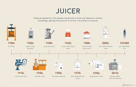 Check spelling or type a new query. The Evolution Of Kitchen Appliances Over Time