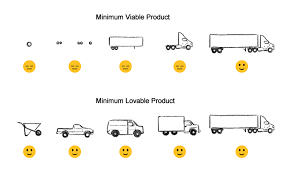 Check spelling or type a new query. An Alternative To A Minimum Viable Product Tinytracker Blog Tinytracker Simple Issue Tracker For Small Companies