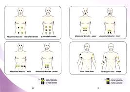 Pin By Irish Kelly On Health Tens Unit Placement Tens