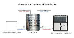 How does a chiller work. Air Cooled Chiller Scy Chiller