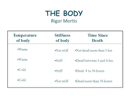 Determining The Time Of Death Tod Ppt Download