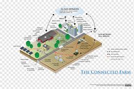 Wiring Diagram Electrical Wires Cable Fuse Mack Trucks Smart Farm Electrical Wires Cable Truck Plan Png Pngwing
