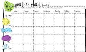 Weather Worksheet New 821 Weather Printable Chart