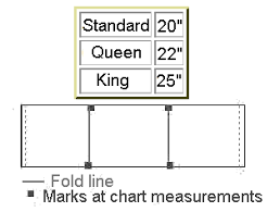 What is a bed sham? How To Sew A Flanged Pillow Sham
