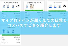 マイプロテインが届くまでの期間は？自分の経験では2週間弱です | KENTABI