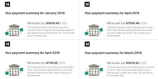 News report layout blank newspaper template free newspaper subheading journalistic writing examples newspaper writer news report outline formal report explore more like newspaper report example. How Much Money Can You Actually Make Writing Articles On Medium By The Startup The Startup Medium