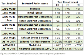 2 Stroke Oil Flash Point Chart Best Picture Of Chart